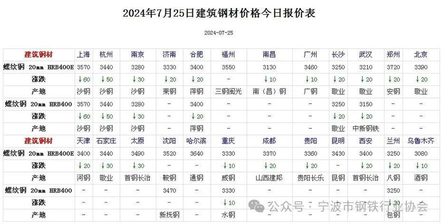 四方钢材价格今日报价表——市场走势与影响因素分析