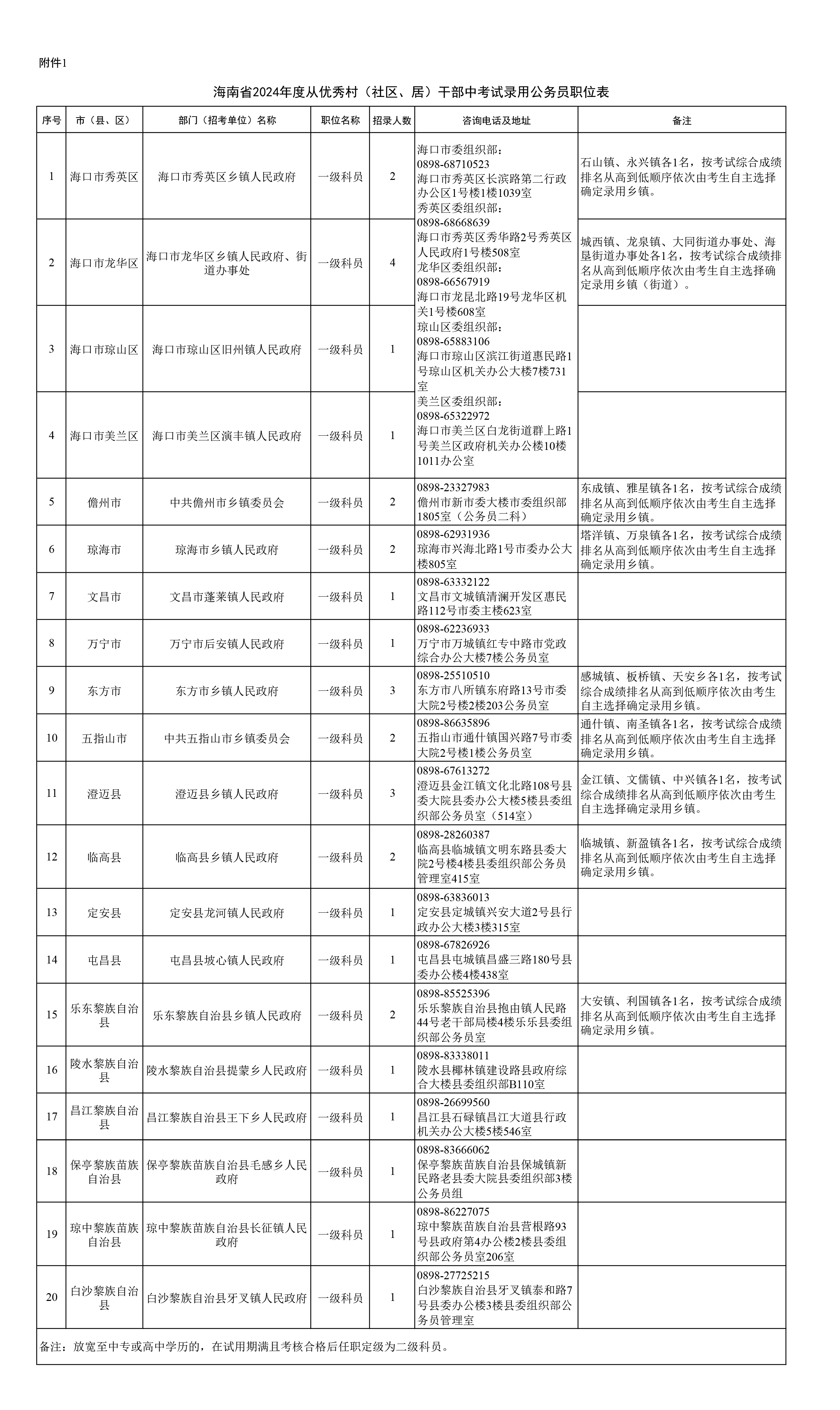 双牌县公务员报考条件详解