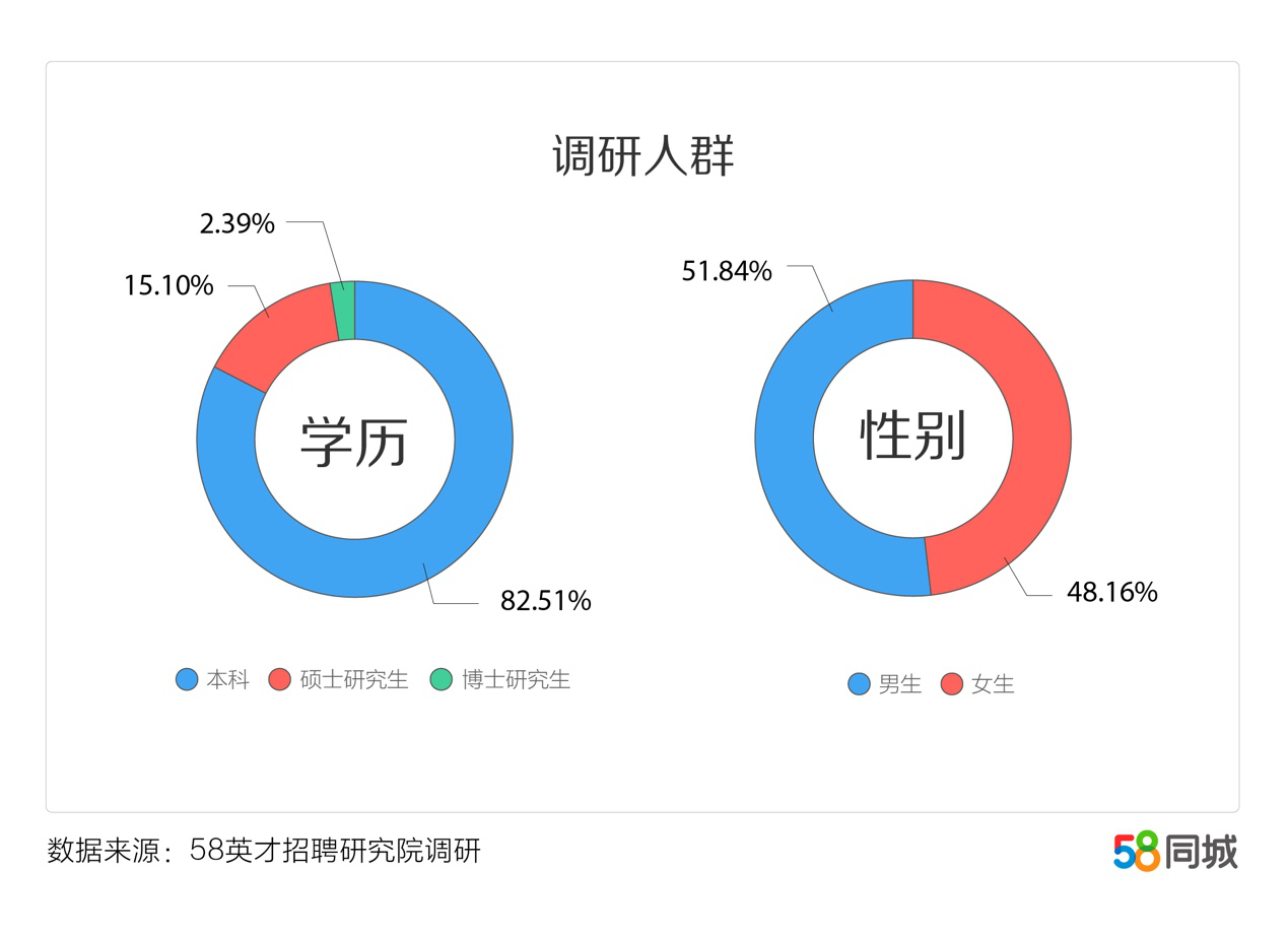 绥化58同城招聘大润发人才——城市发展的就业新动力