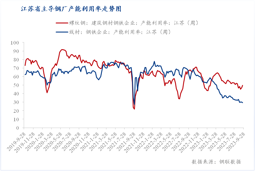 宿迁钢材价格今日走势分析