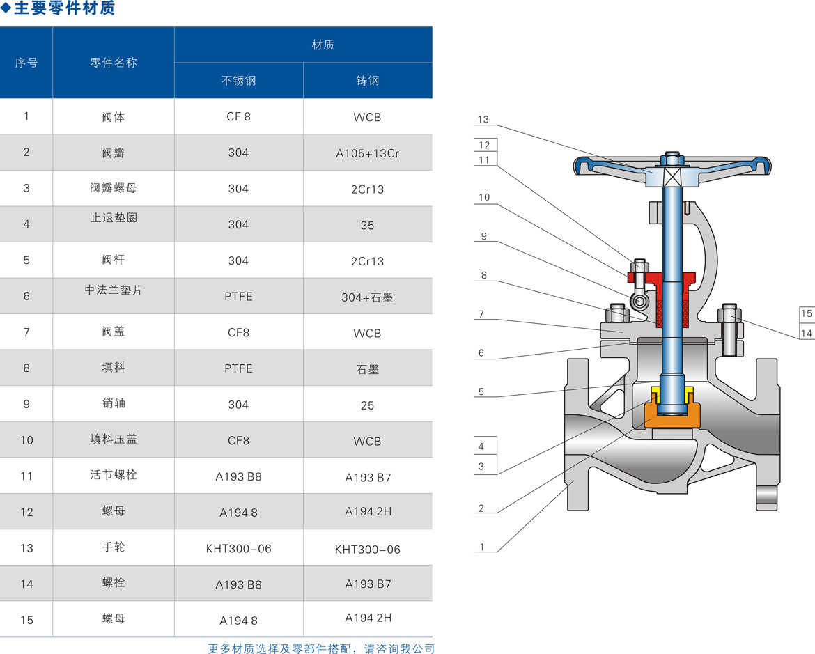 双相不锈钢截止阀价格分析