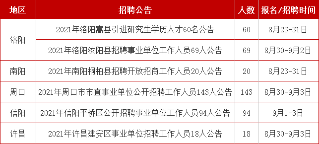 嵩县招工最新招聘信息概览