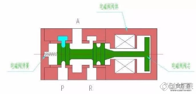 双脉冲电磁阀，技术解析与应用探讨