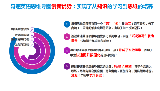 四川实用英语培训班电话，提升英语能力的优质选择