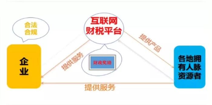 税筹人才网站，连接税务筹划专业与人才的桥梁