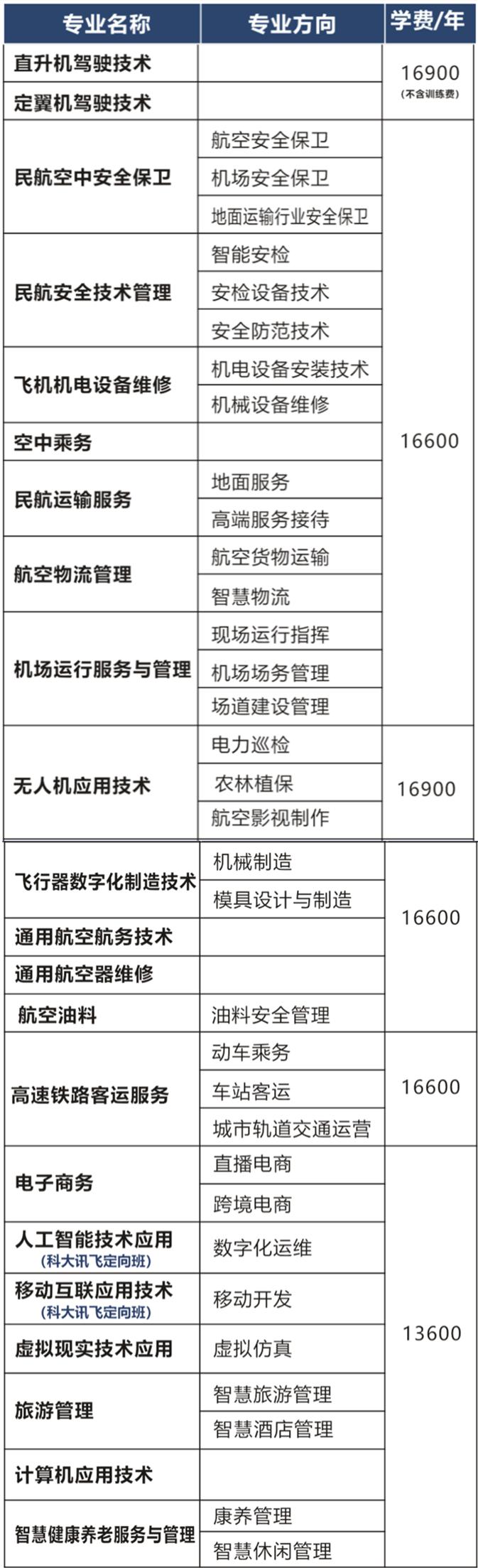 四川大学专升本报名指南