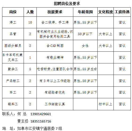 思恩镇招工信息最新招聘动态