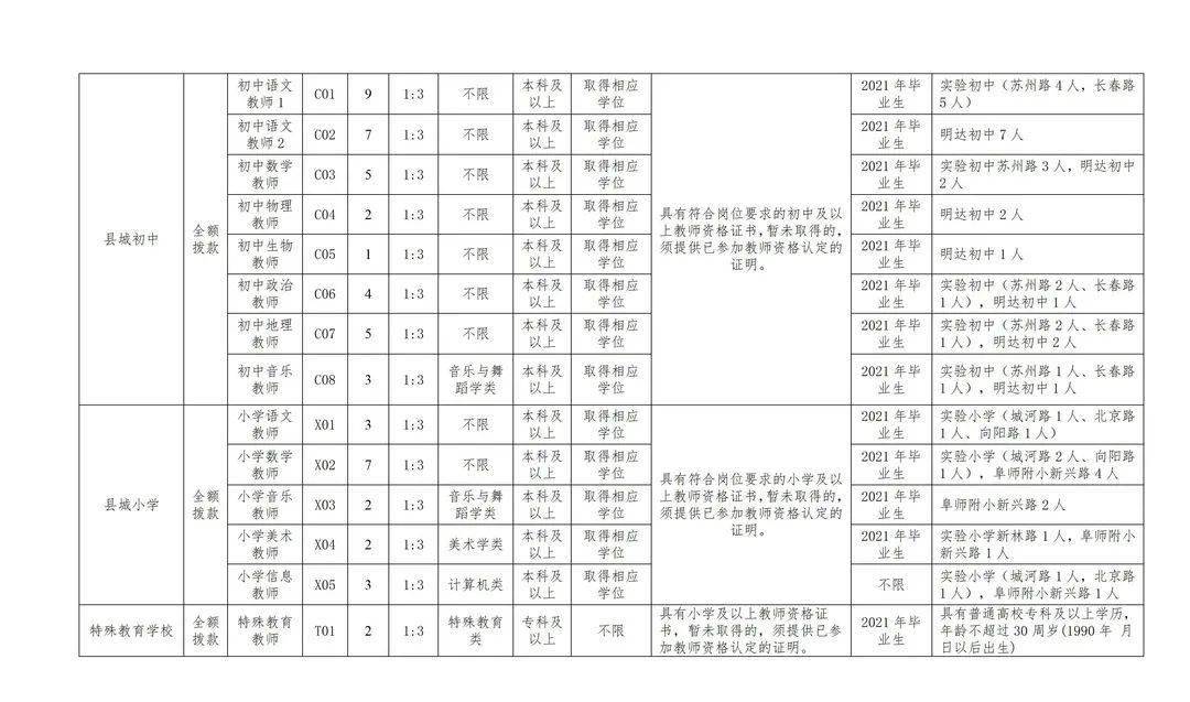 睢宁人才市场招聘时间分析