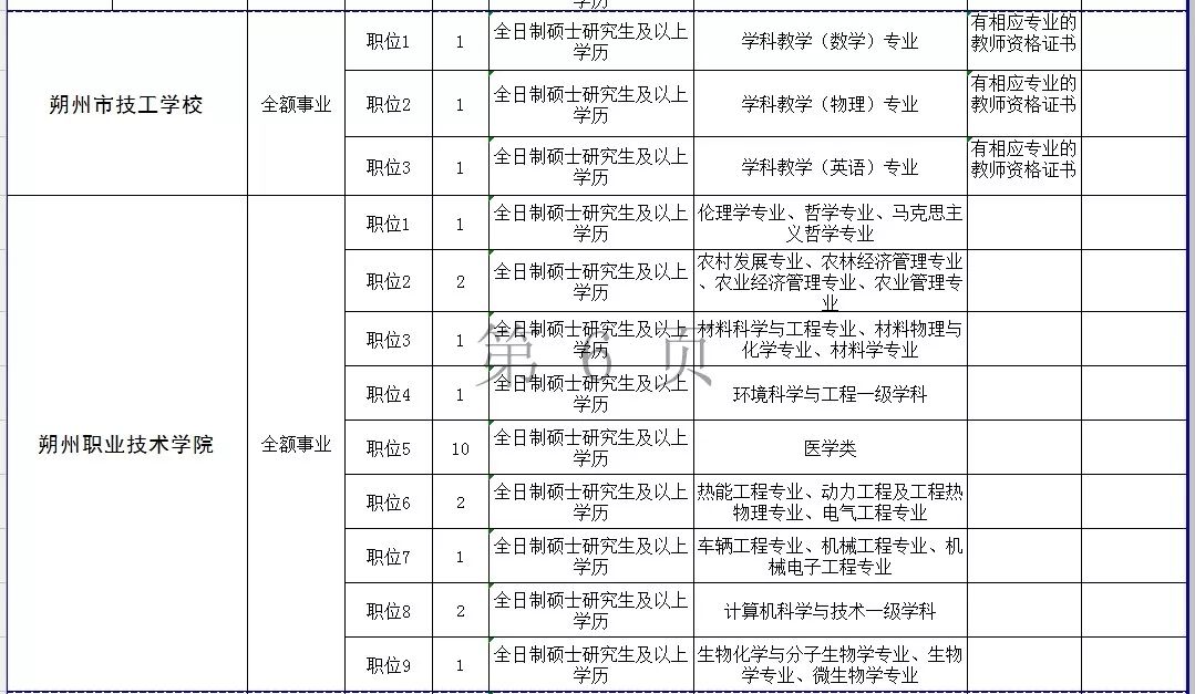 朔州事业单位招聘网——连接人才与事业的桥梁