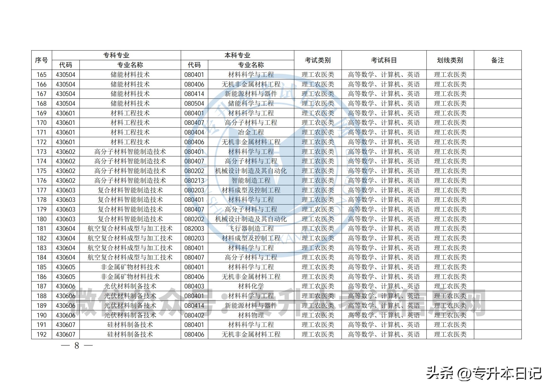 四川专升本时间，解析与备考策略