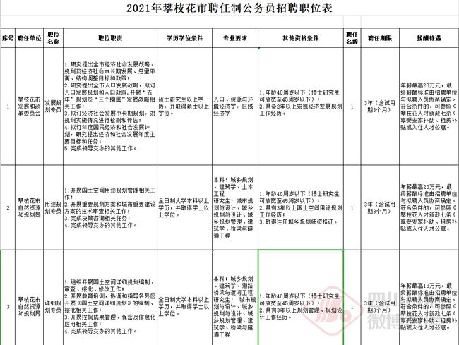 四川省公务员报考条件详解