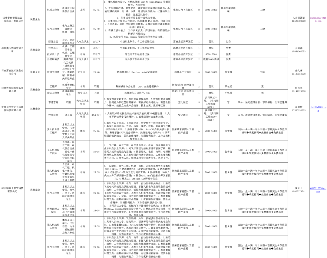 最新丝袜厂招工信息概览