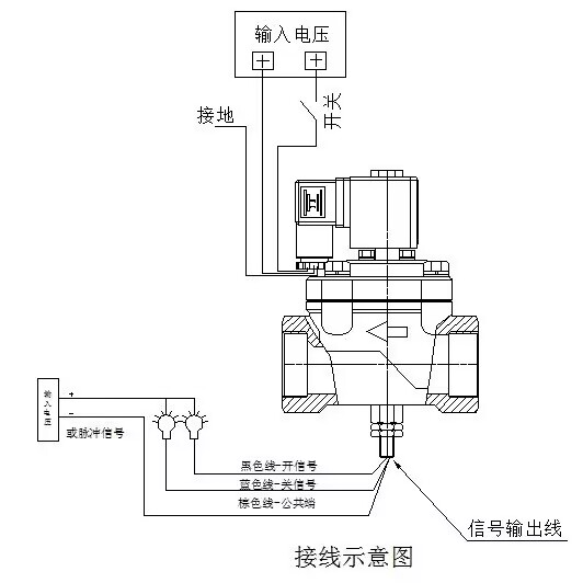 双头电磁阀的接线方法与解析