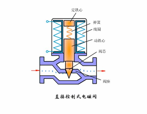 水泵电磁阀图，解析与应用探讨