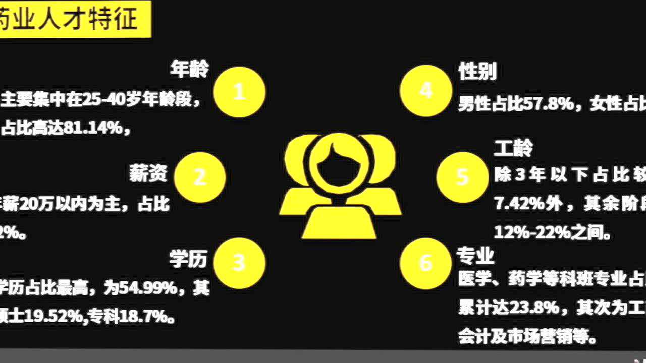 松桃医学人才网最新招聘动态及行业趋势分析