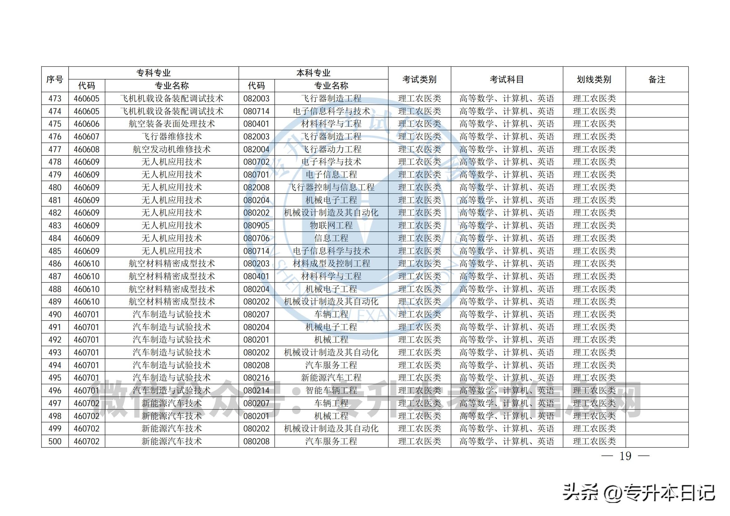 四川省专升本政策研究