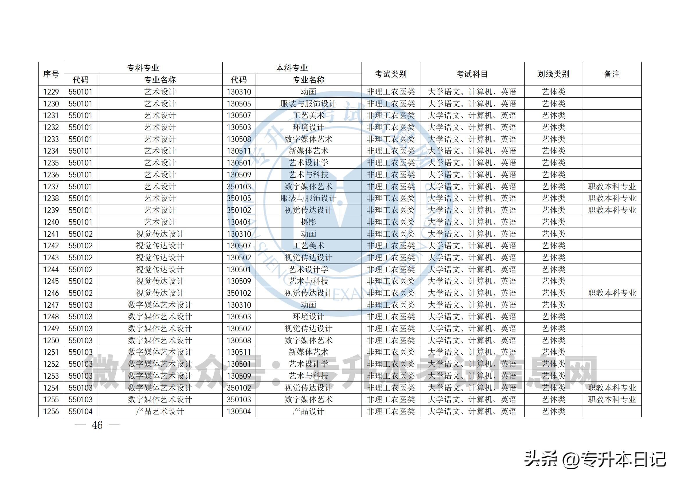 四川专升本成绩查询，方法与步骤详解