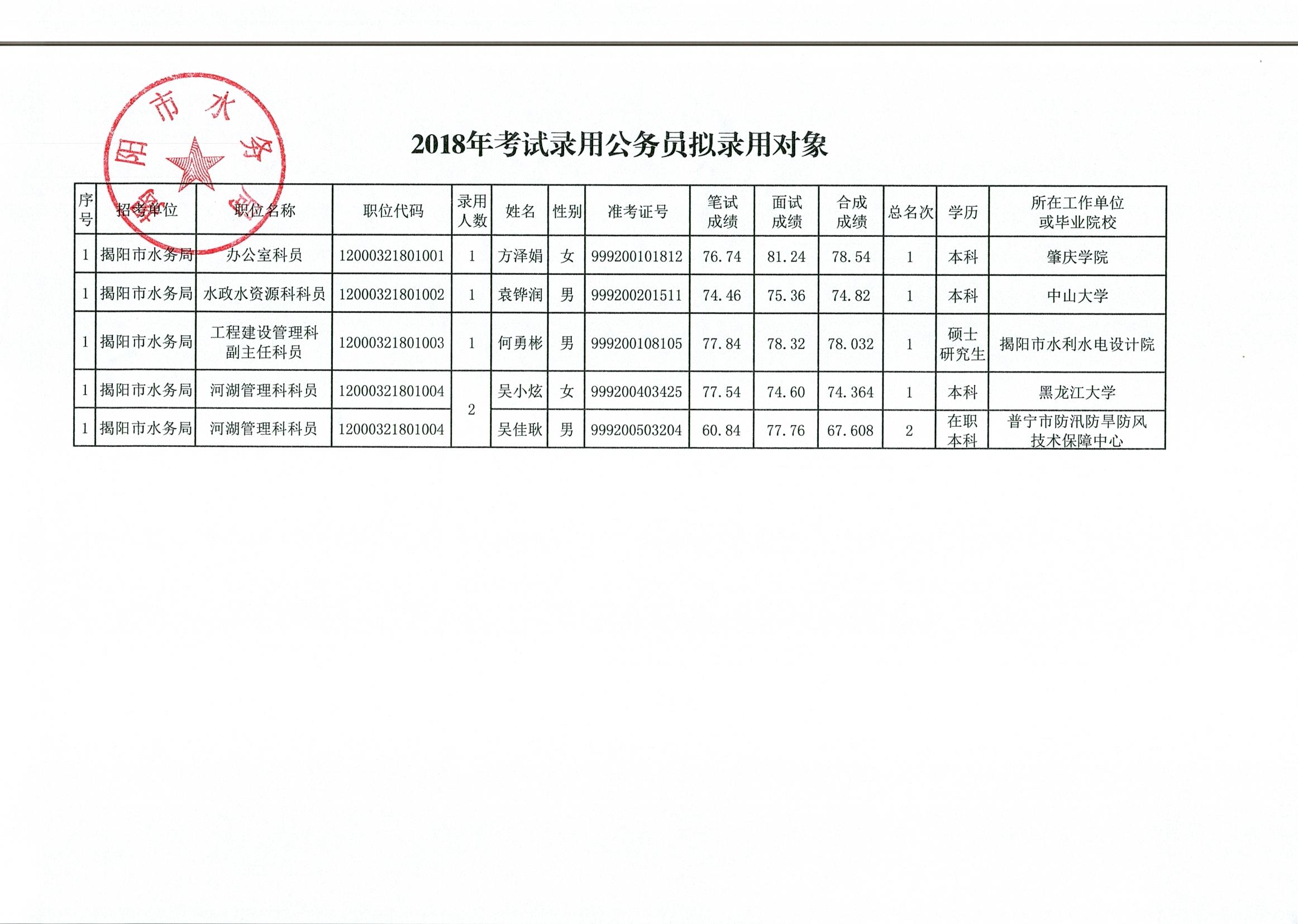 水利局公务员报考条件详解