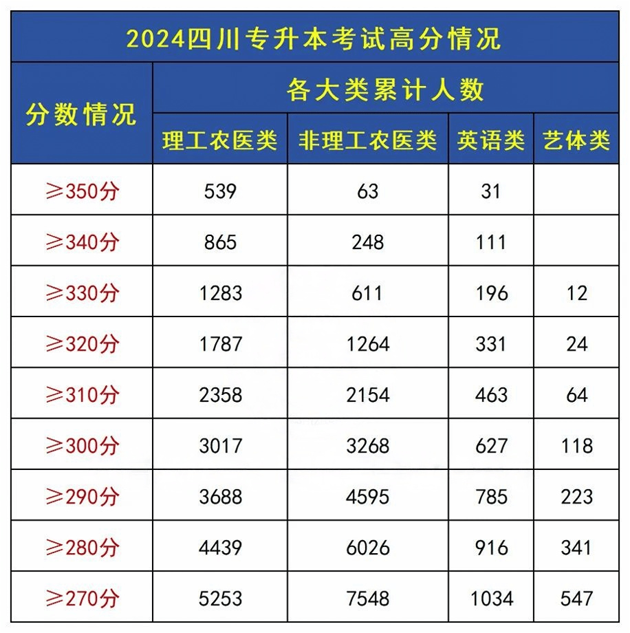 四川专升本满分攻略，从迷茫到成功的蜕变之路