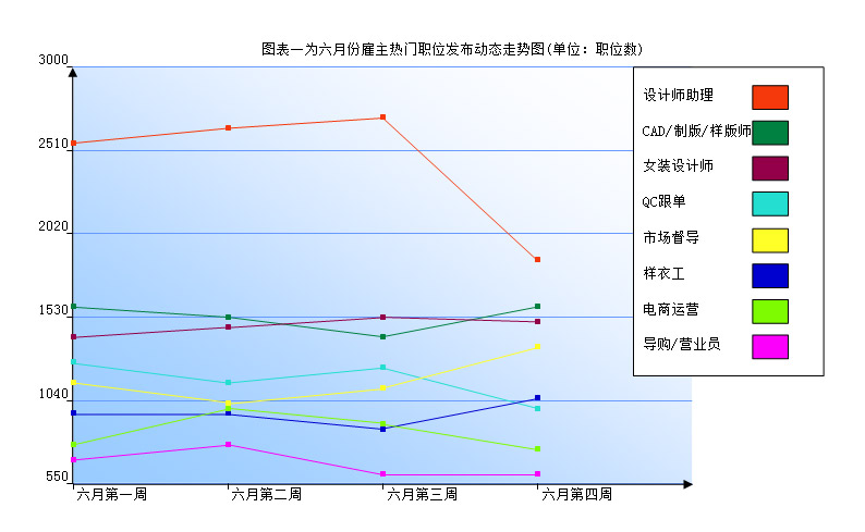 四会人才网最新招聘动态——职场发展的风向标