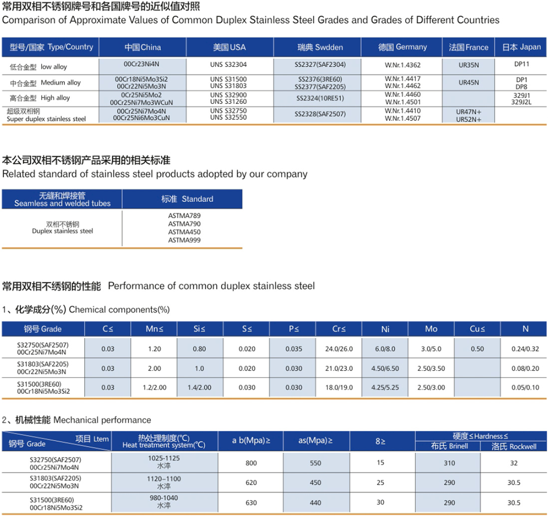双相不锈钢管技术协议