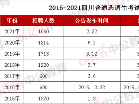 四川大学生选调生考试网——通往公职之路的桥梁