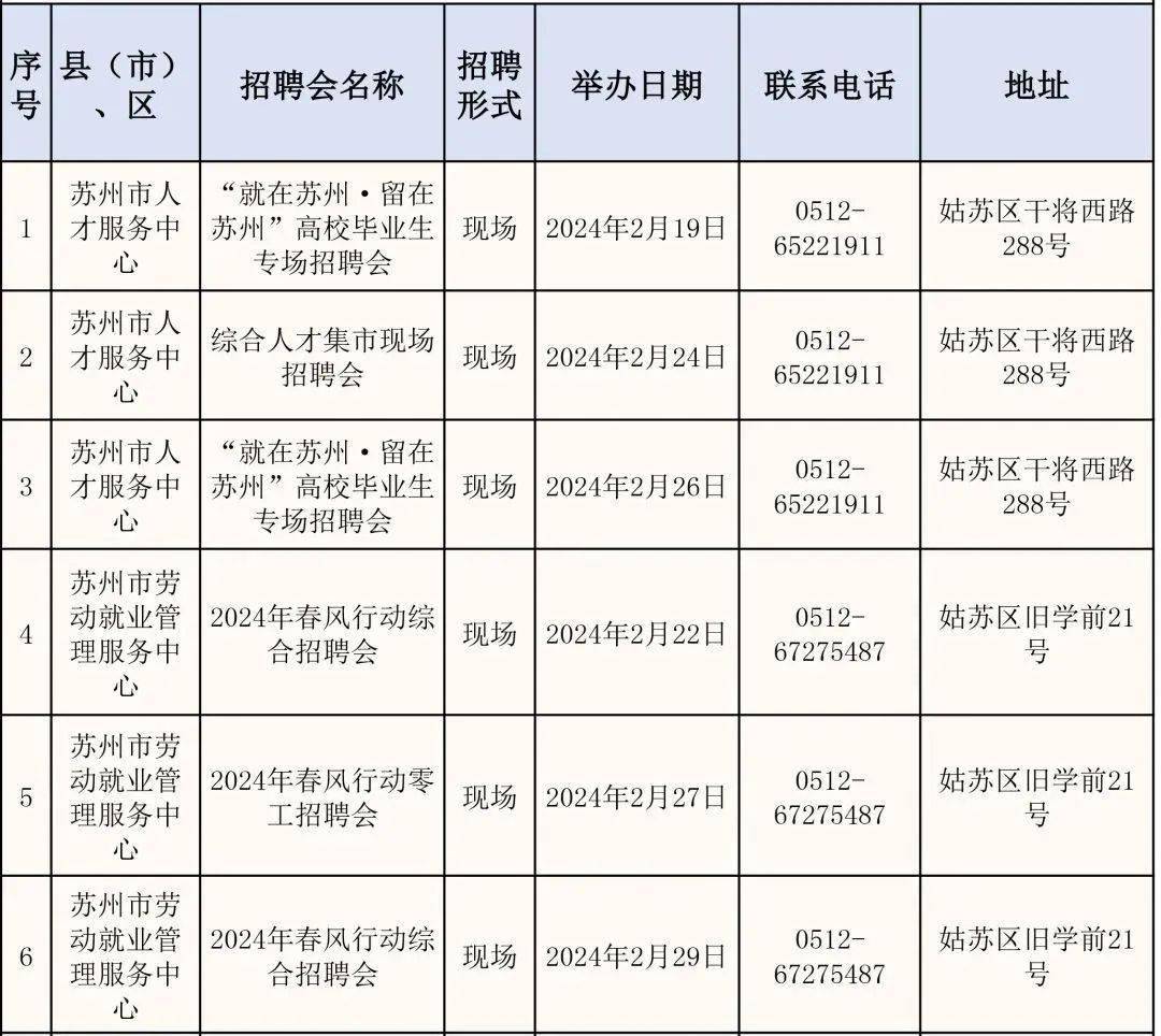 苏州雄鹰人才网最新招聘动态深度解析