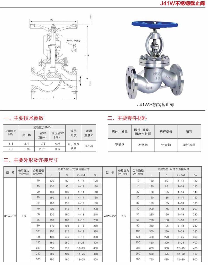 苏州不锈钢截止阀价格解析，多少钱？