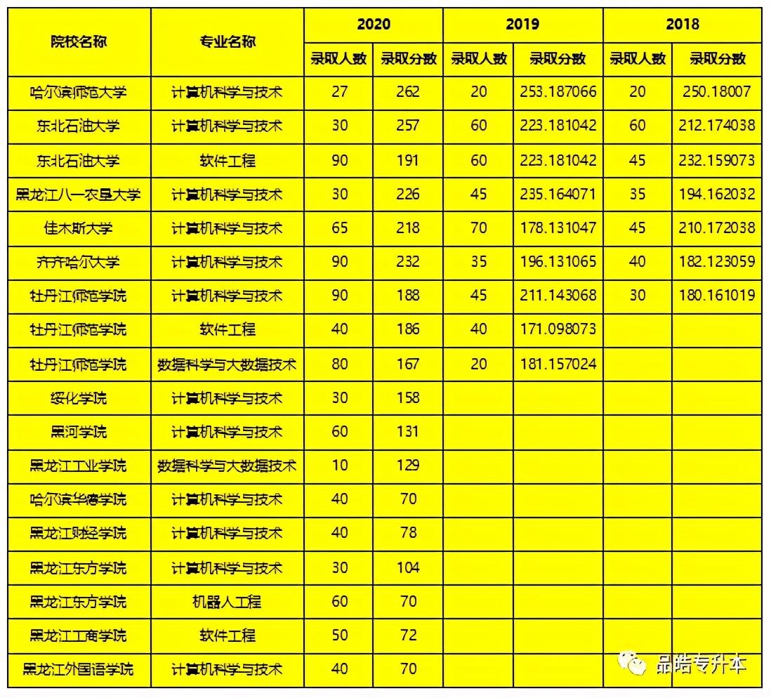 绥化学院专升本，探索与机遇