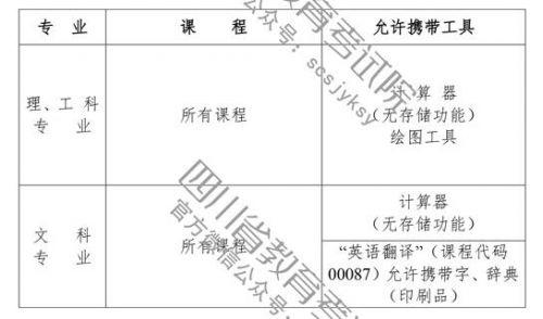 四川自考网报名系统，便捷高效，助力自考之路