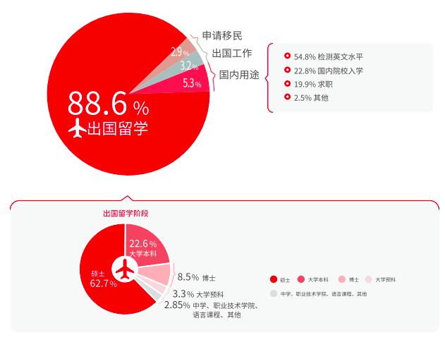 四川大学雅思培训，引领学子走向国际化教育的新航标