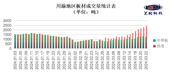 四川隆昌钢材价格走势图及其影响因素分析