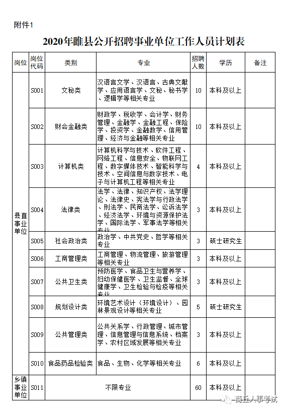 睢县人才招聘最新信息网——助力地方经济发展的人才引擎