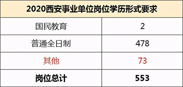 苏南公务员报考限制条件详解