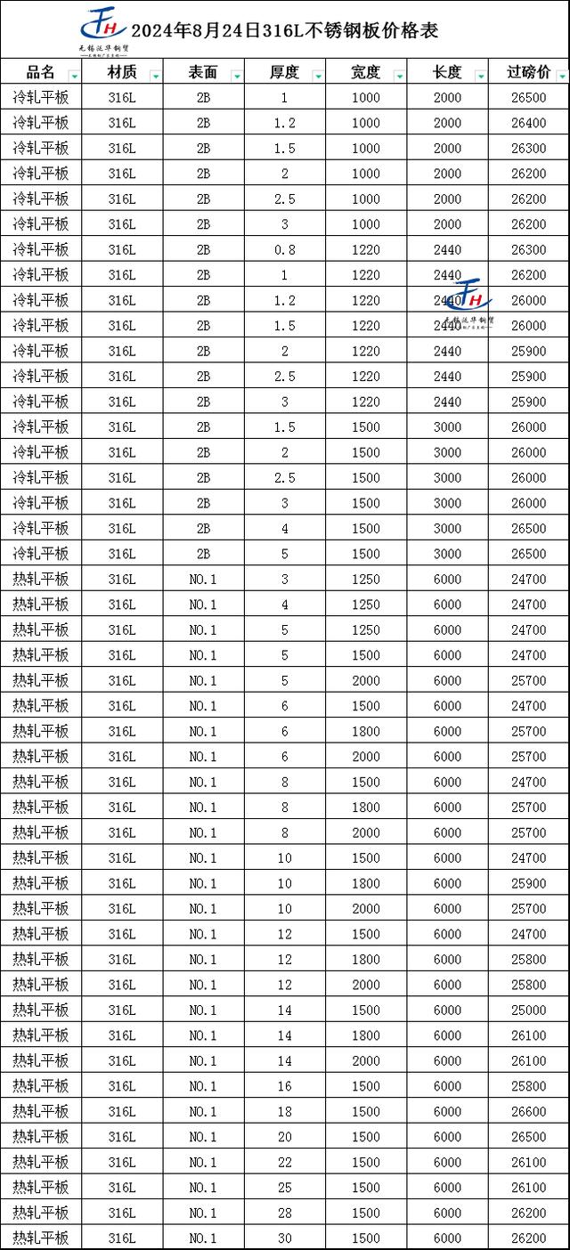 松原不锈钢管材价格分析