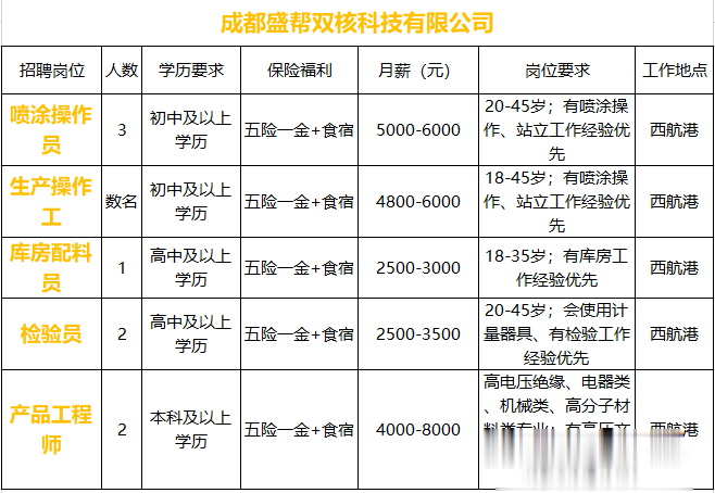 双流人才网最新招聘信息概览