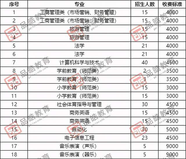 绥化学院专升本分数线解析