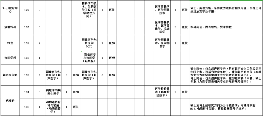 绥化招工最新招聘信息概览