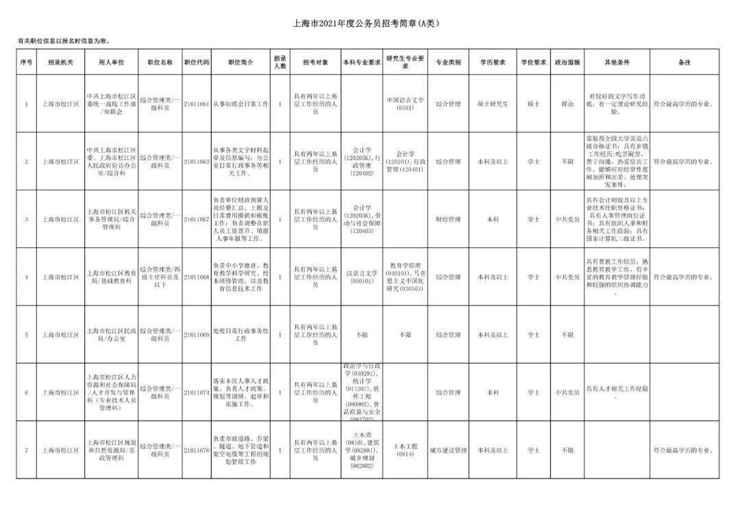 松江区公务员报考条件详解