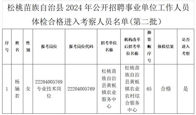 松桃招聘网——连接人才与企业的桥梁纽带