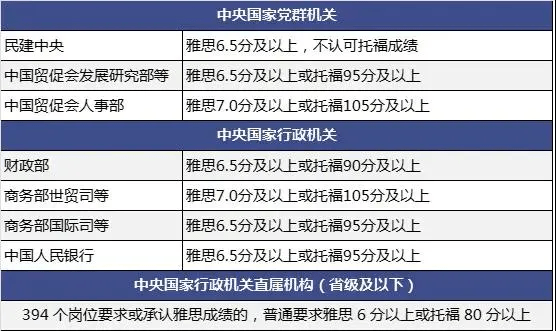 水产公务员报考条件详解