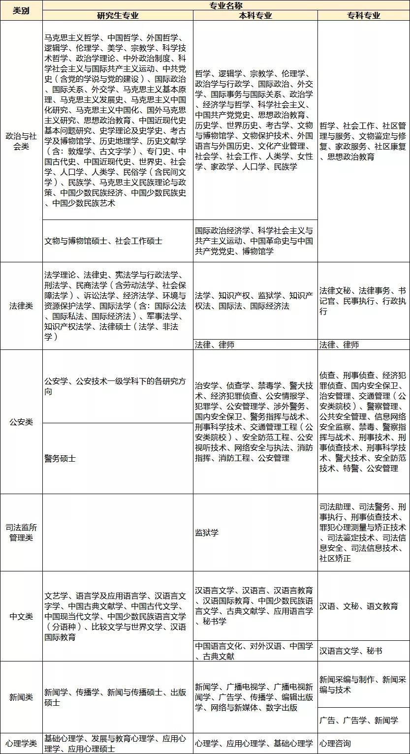 宿迁公务员的报考条件要求