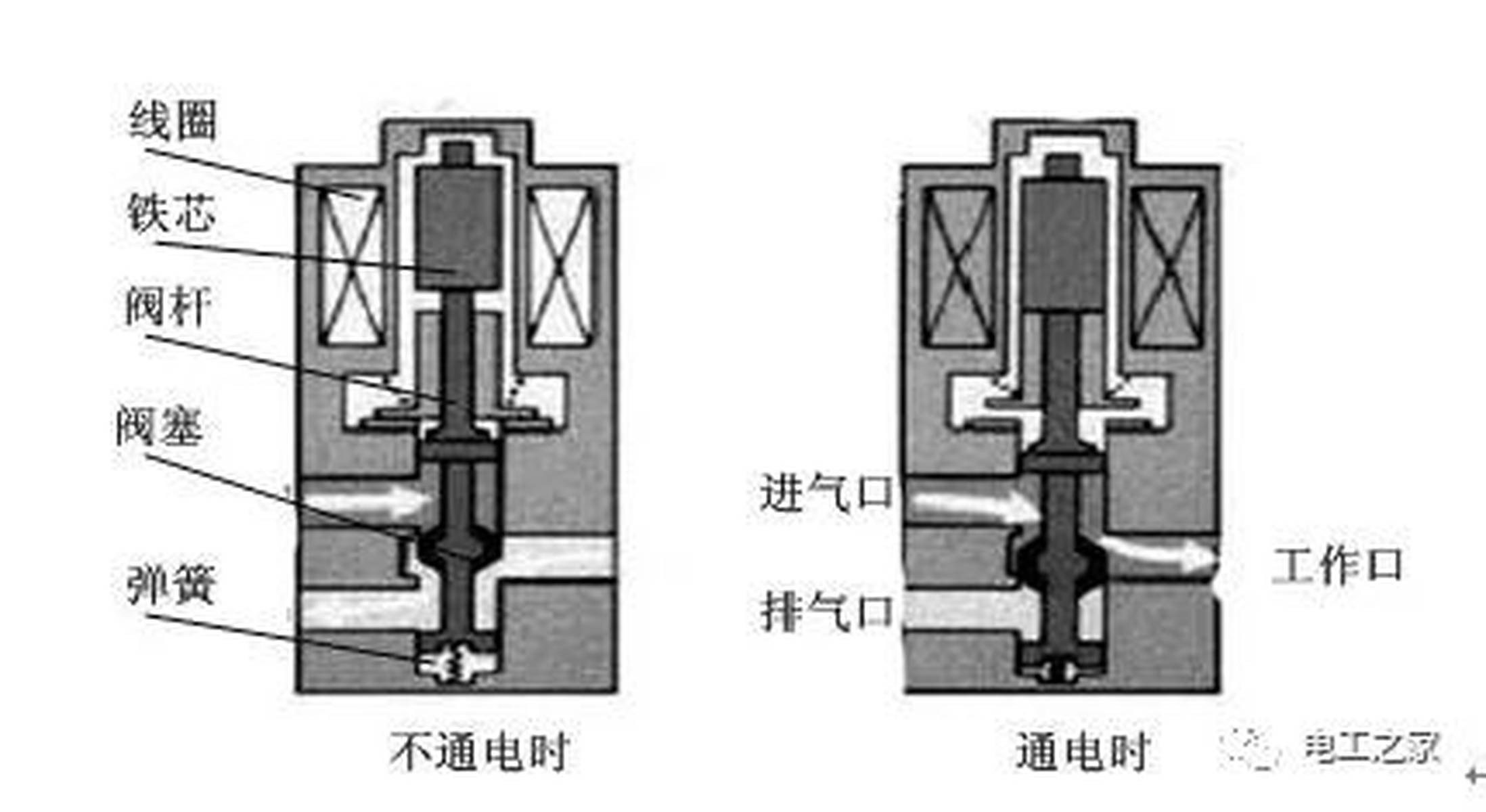 速冷电磁阀，技术原理与应用领域探讨