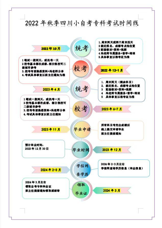 四川自学考试网官网科目详解