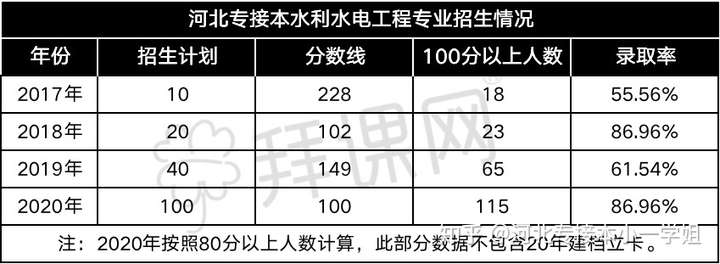 水利水电专升本，深化专业知识，助力职业发展