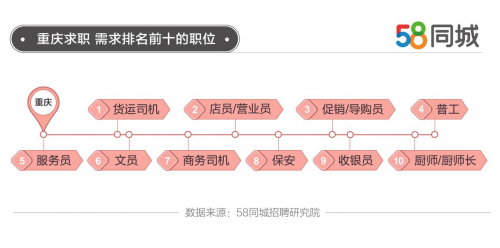 四会58同城网招聘，连接企业与人才的强大纽带