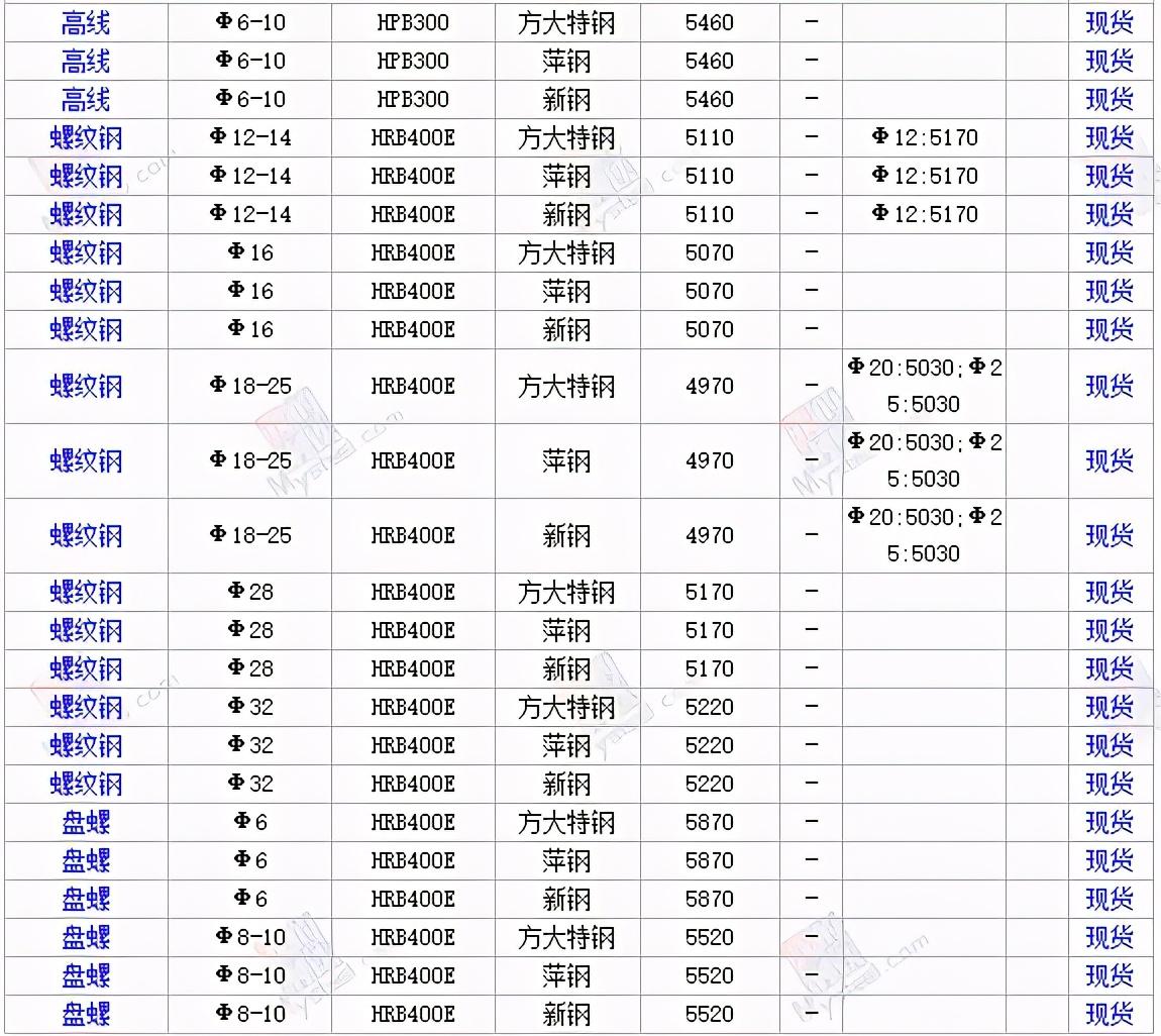 搜钢材价格行情最新报价，市场走势分析与预测