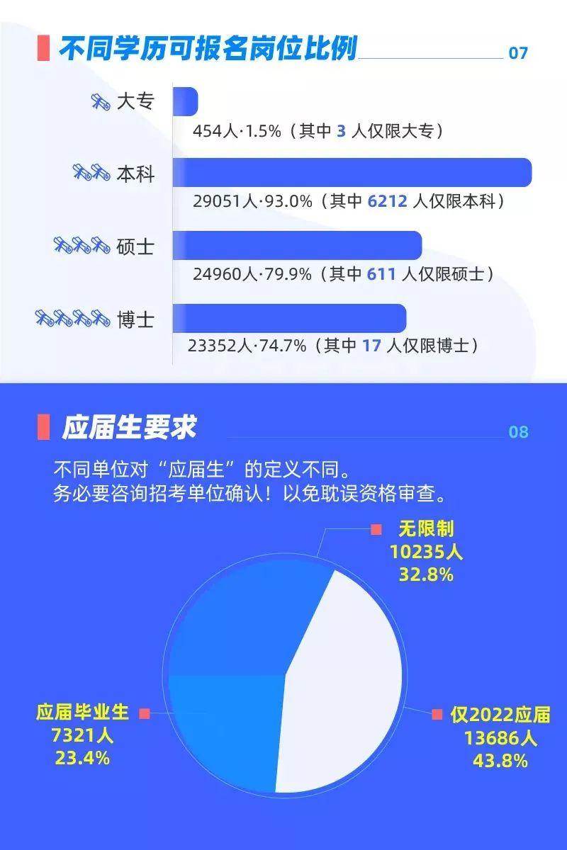 硕士人才公务员报考条件解析