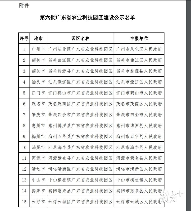 四会人才网最新招聘动态，打造人才强市，引领未来职业发展