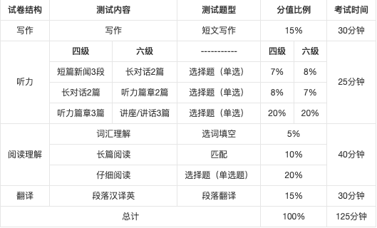 四级考试网课推荐学生